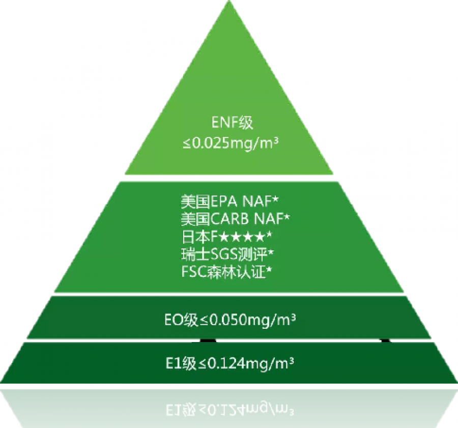 怎樣消除新房裝修甲醛